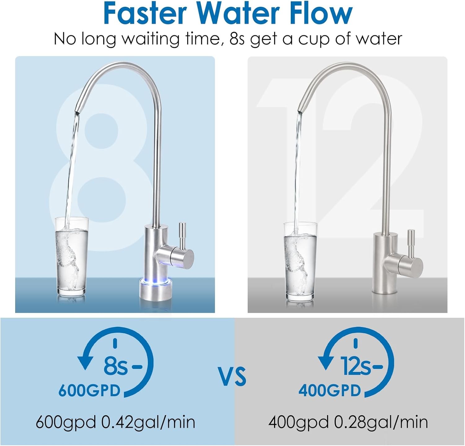 600 GPD Tankless Reverse Osmosis Water Filter NSF/FC/SGS Certified Under-Sink