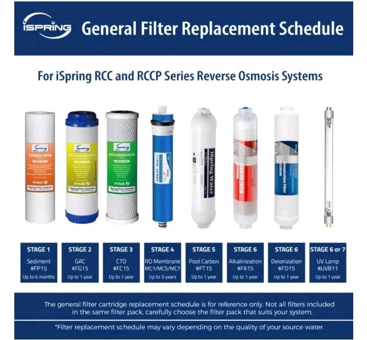iSpring F9D 10″x2.5″ Standard 1-Year Water Filter Replacement Cartridges Deioniz