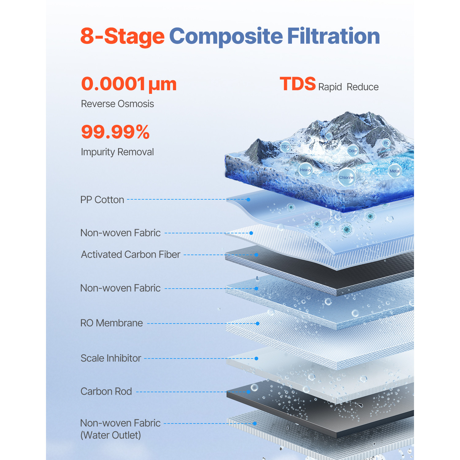 Reverse Osmosis System 600 GPD 8-stage Tankless Under Sink Water Filter System