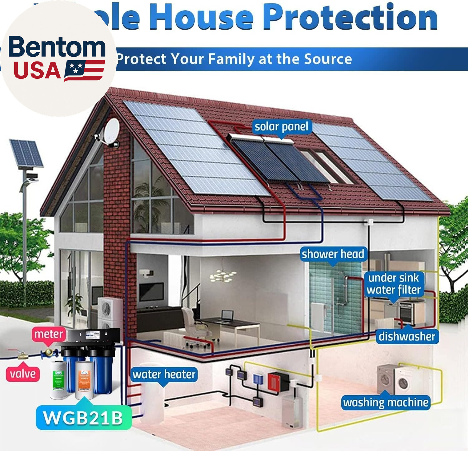 WGB21B 2-Stage Whole House Water Filtration System, with 10″ X 4.5″ Sediment Cto