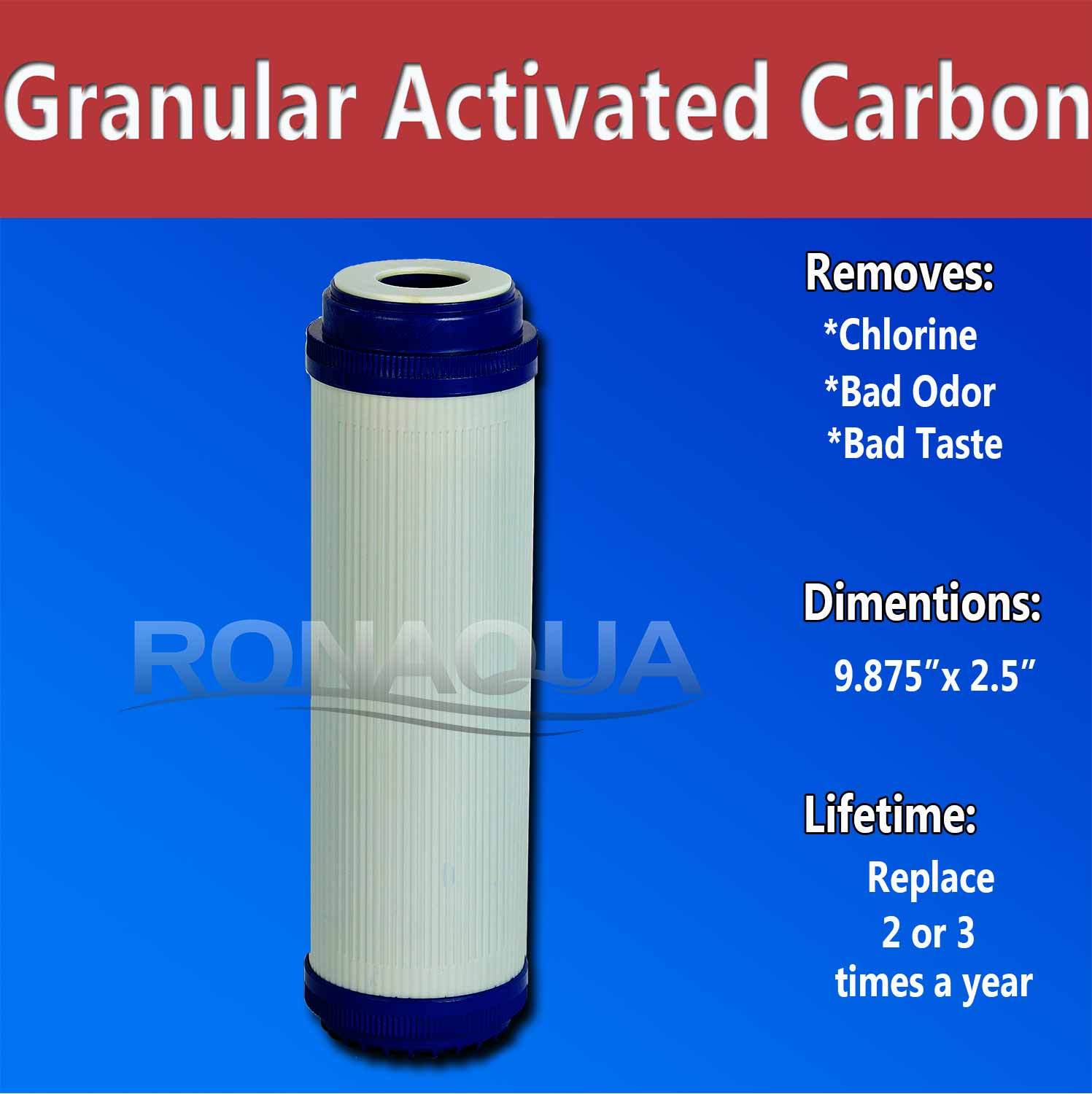 Granular Activated Carbon Filter 9.875 inch x 2.5 inch Set of 2