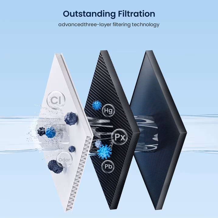 Glacier Fresh XWFE Water Filter Compatible with GE French-door 1 Pack with chip