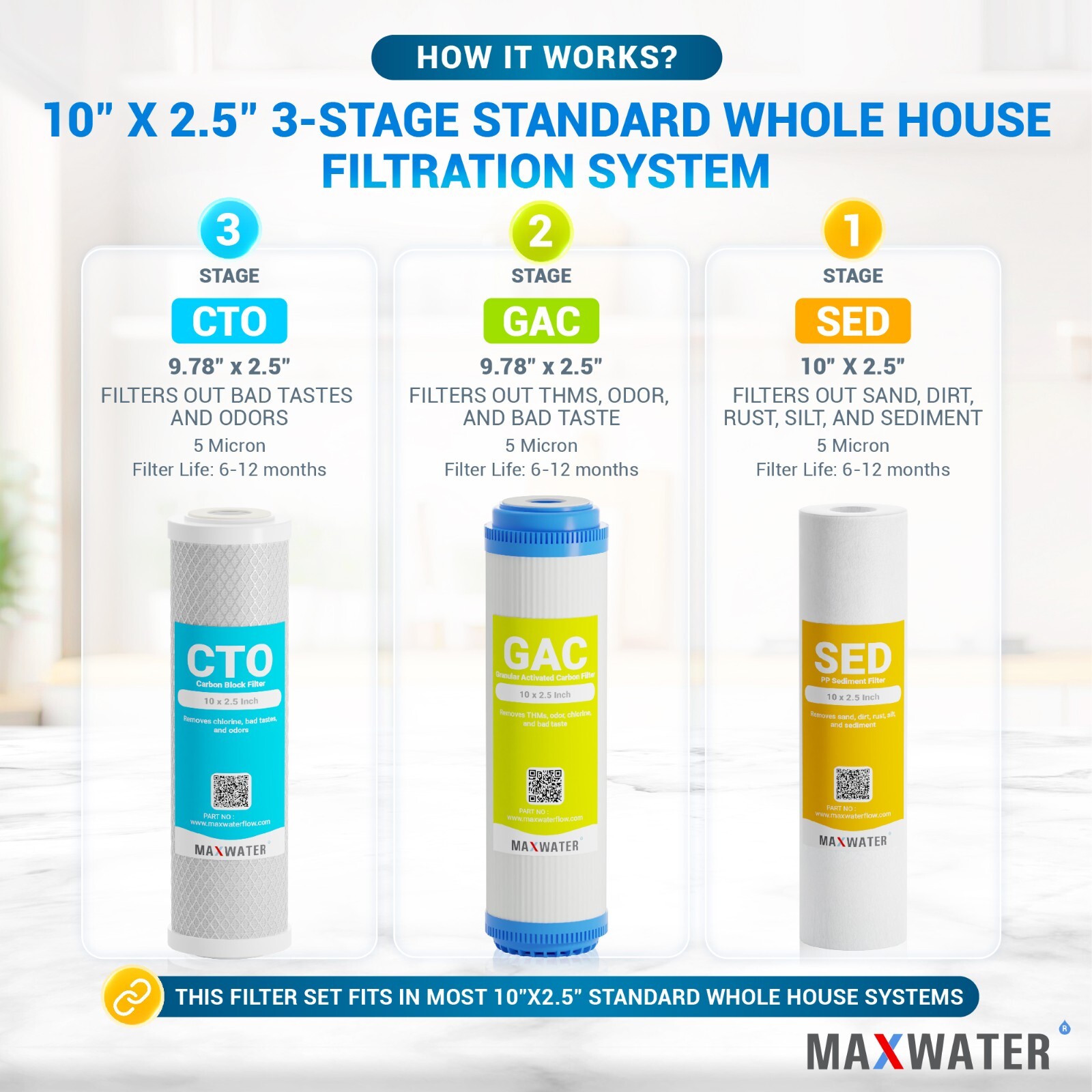 Whole House Water Filter System 2.5″ x 10″ Three Stage Filtration 3/4″ Inlet