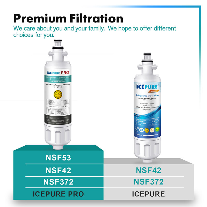 Fit For LG LT700P ADQ36006101 KENMORE 469690 Icepure NSF401 Water Filter 5 Pack