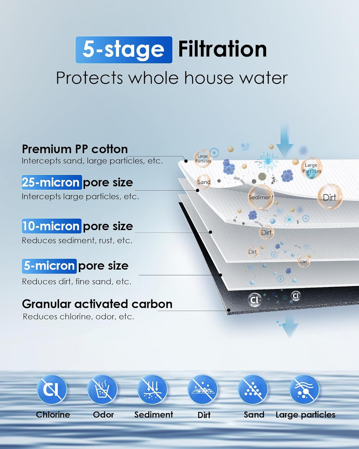 Whole House Water Filter System, with Carbon Filter and Sediment Filter, 5-Stage