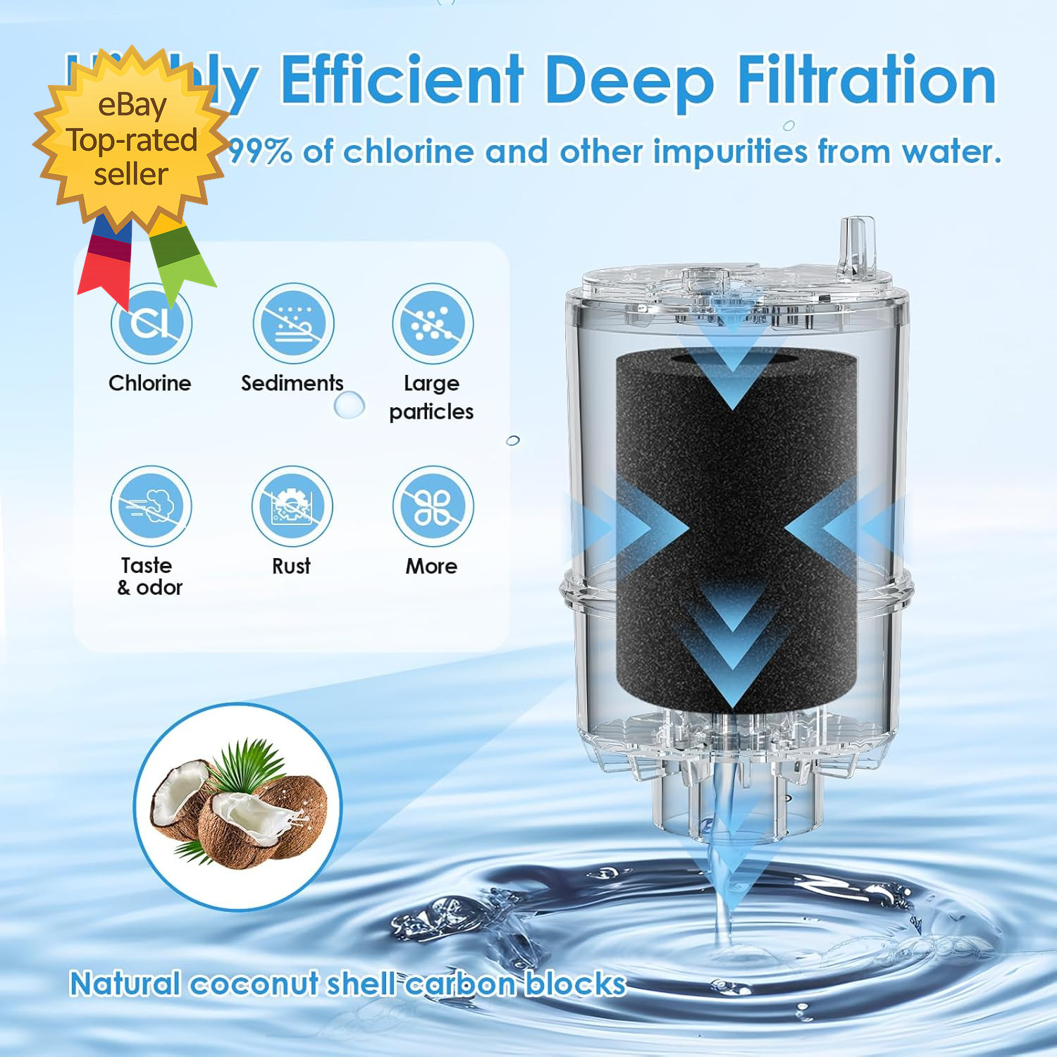 Faucet Water Filter Replacement Fit for All PUR for PUR plus Faucet Filtration S