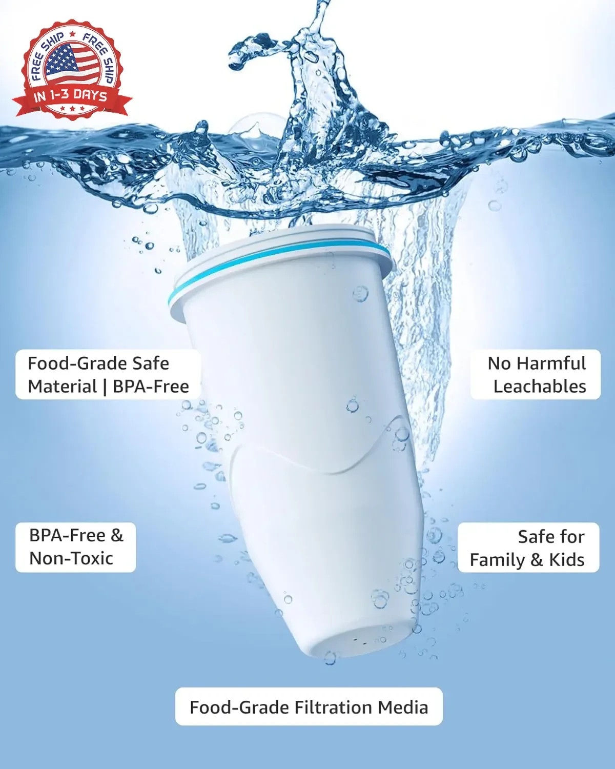 Compatible with Zero Pitcher and Dispenser ZR-001 ZR-004 ZP-006 ZR-017, 0 TDS, R