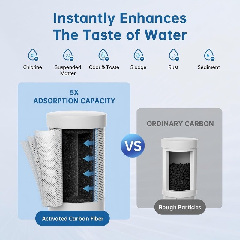 8-Layer Faucet Water Filter Hydroelectric Blue Light Easy Install 300 Gallons US