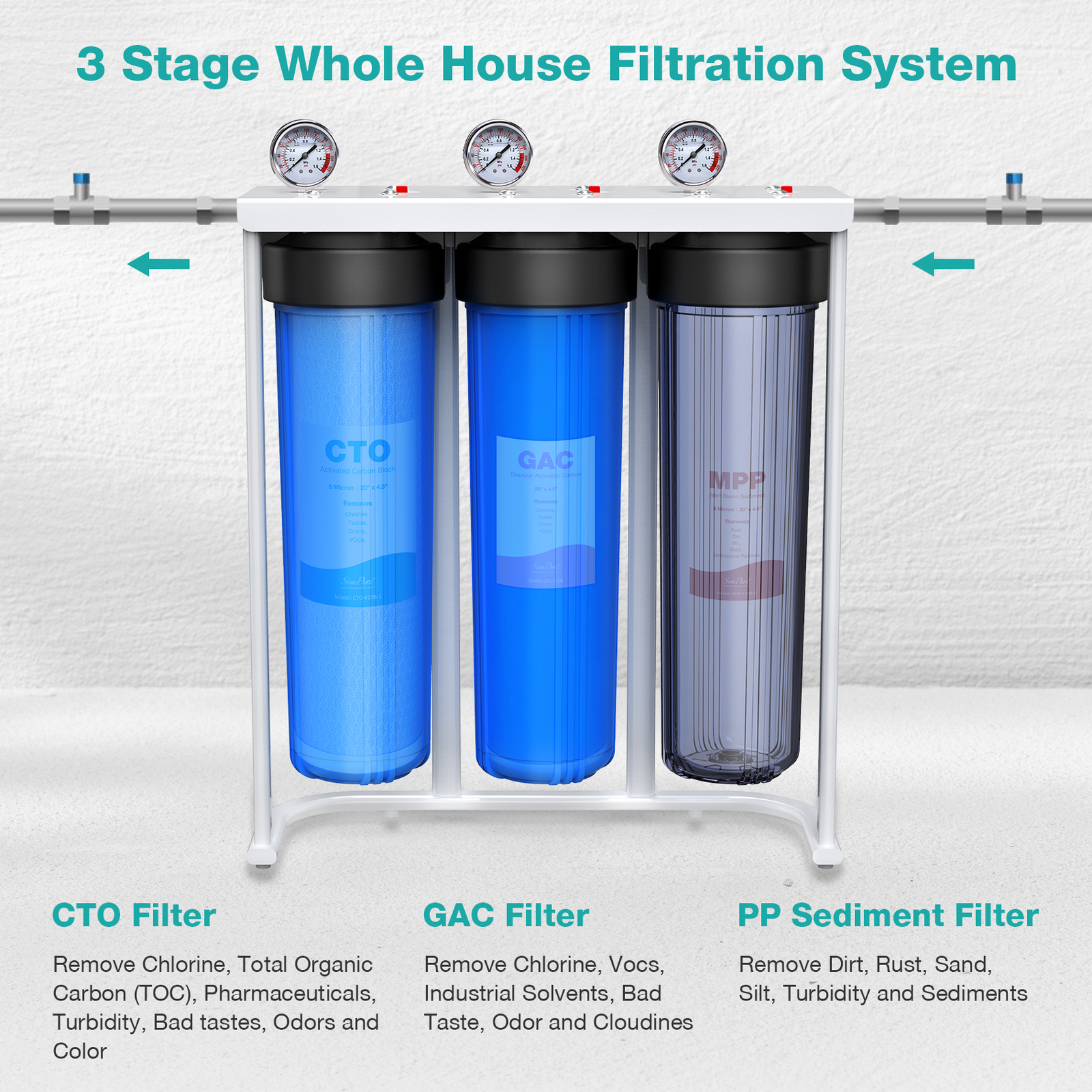 20×4.5″ 3-Stage Whole House Water Filter System 5μm Big Blue Housing 150,000 gal