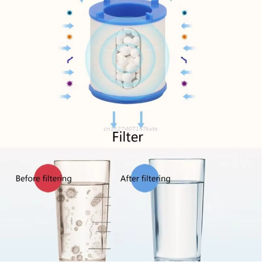 5pcs Kitchen Faucet Water Filter Cartridge Dual PP Cotton Replacement Tap Cleane