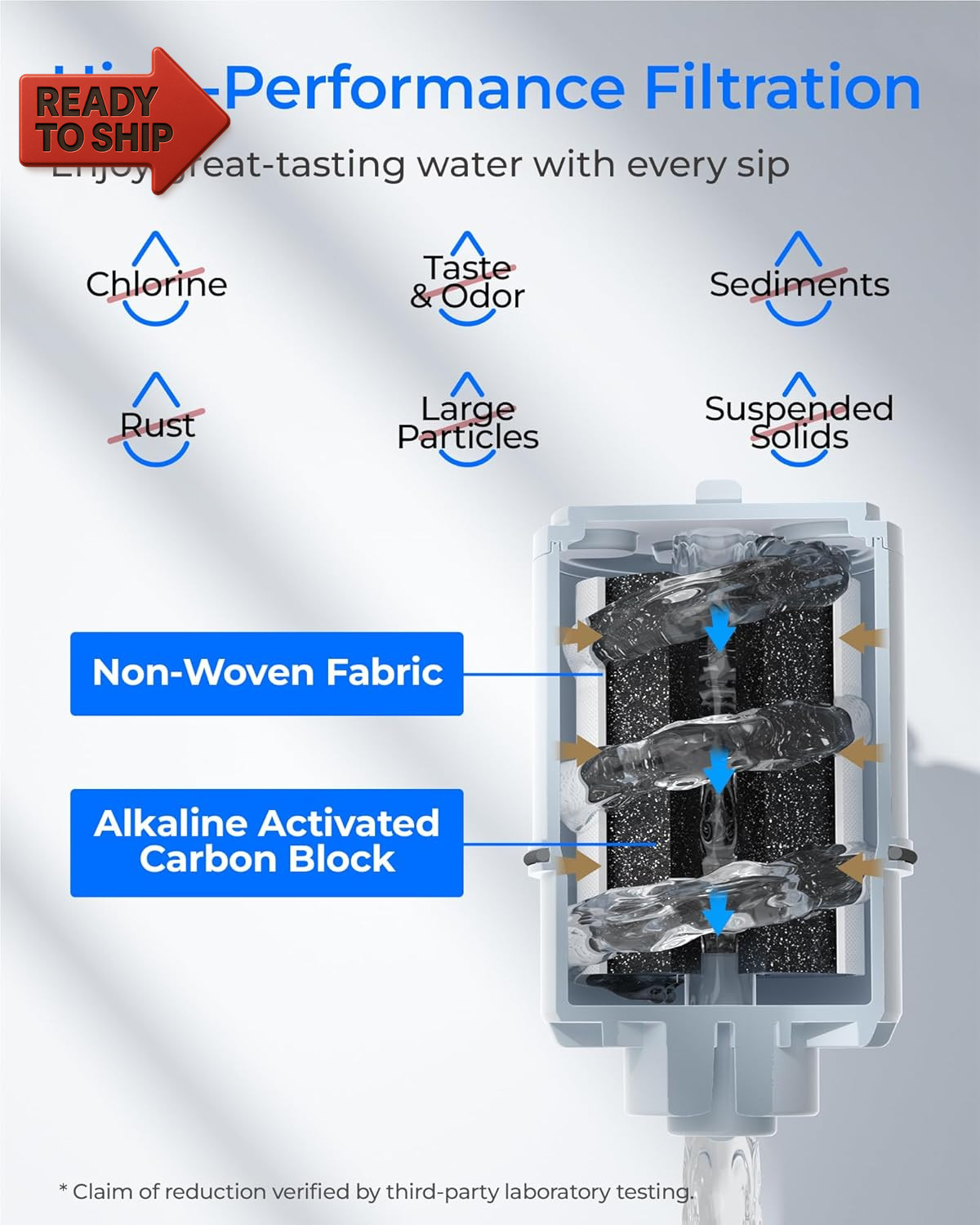 [Alkaline] Waterdrop NSF Certified Water Filter, Replacement for All PUR®, PUR®