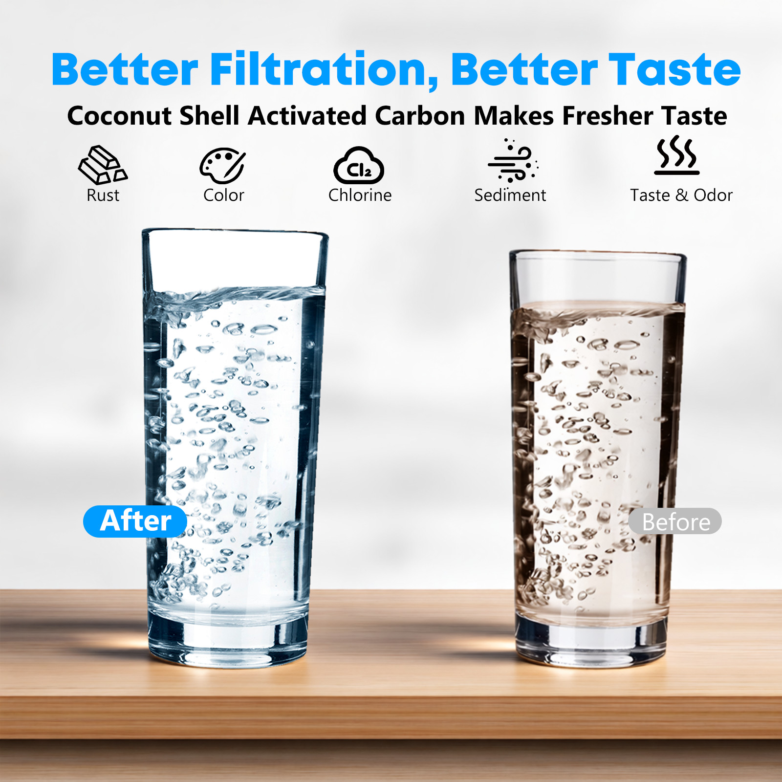6 Pack Fit For Brita Classic OB21/OB03 987554 35503 42432 Pitcher Water Filter