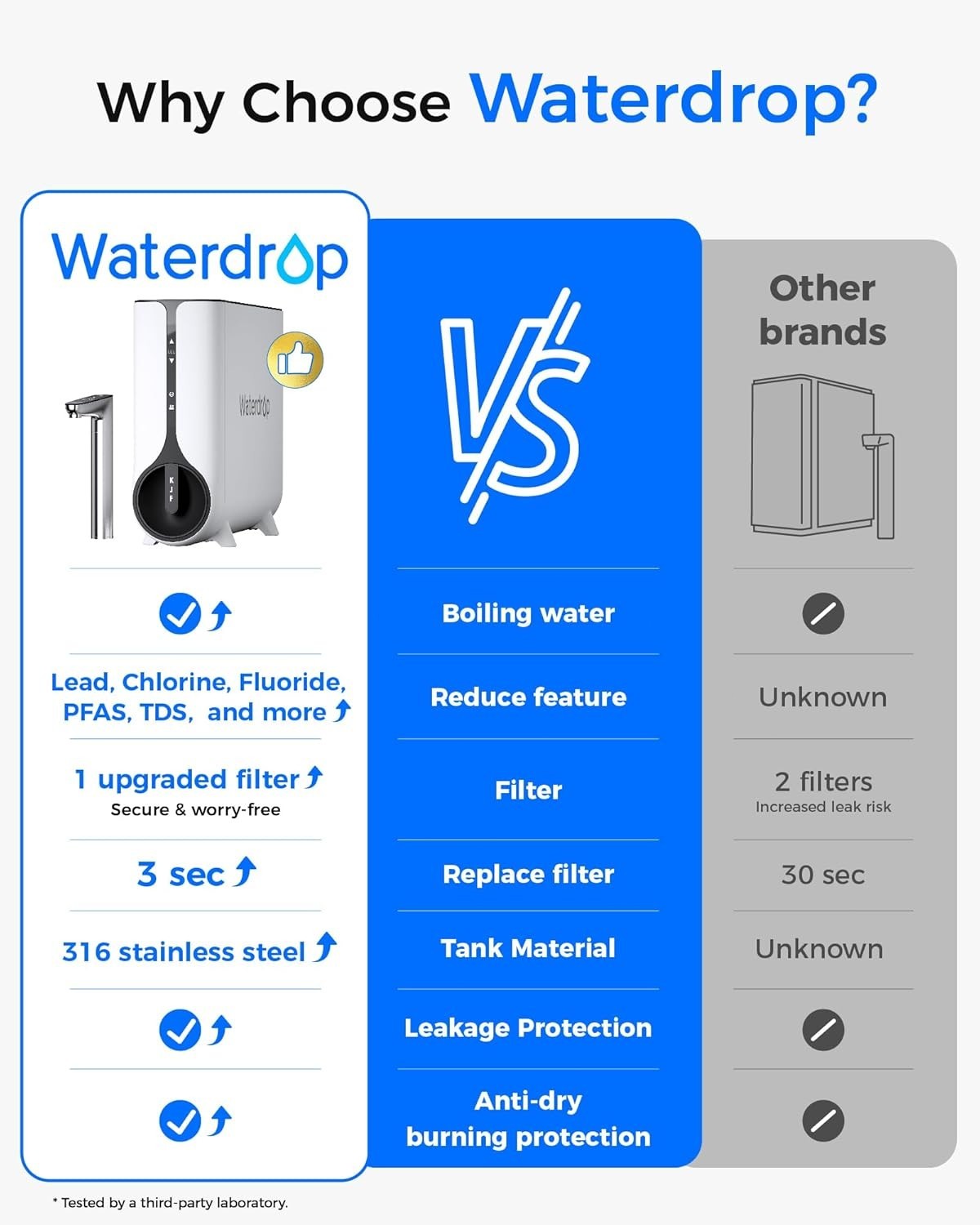 Waterdrop KJ600 Instant Hot Water Dispenser RO Systems-Certified Refurbished