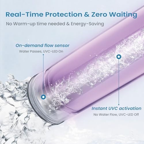 LED UV Water Purifier – Under Sink UV Water Filter, 99.999% Bacteria Reduction,