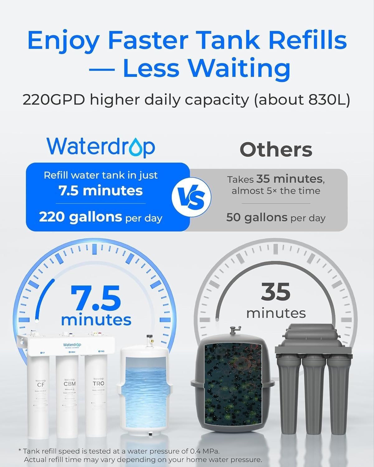 Waterdrop T3-T 220 GPD, Remineralization 7-Stage Reverse Osmosis System No Power