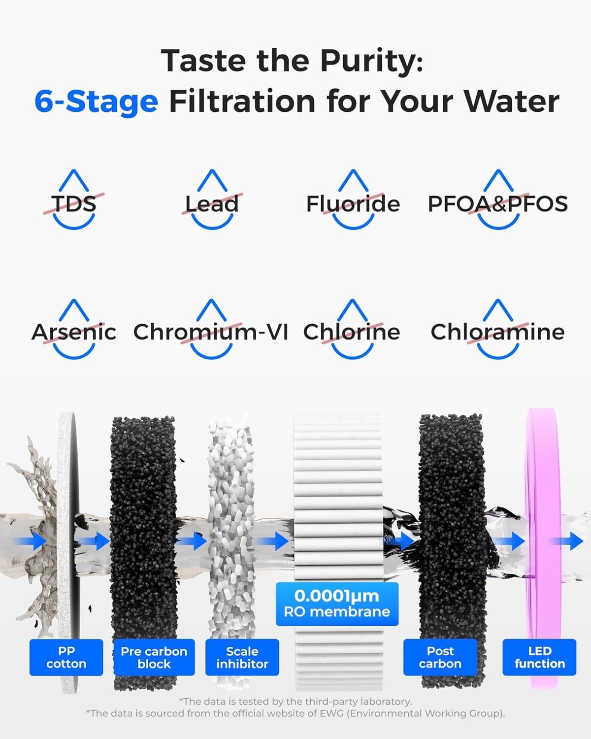 Waterdrop K19H Countertop Reverse Osmosis System, Instant Hot Water Dispenser