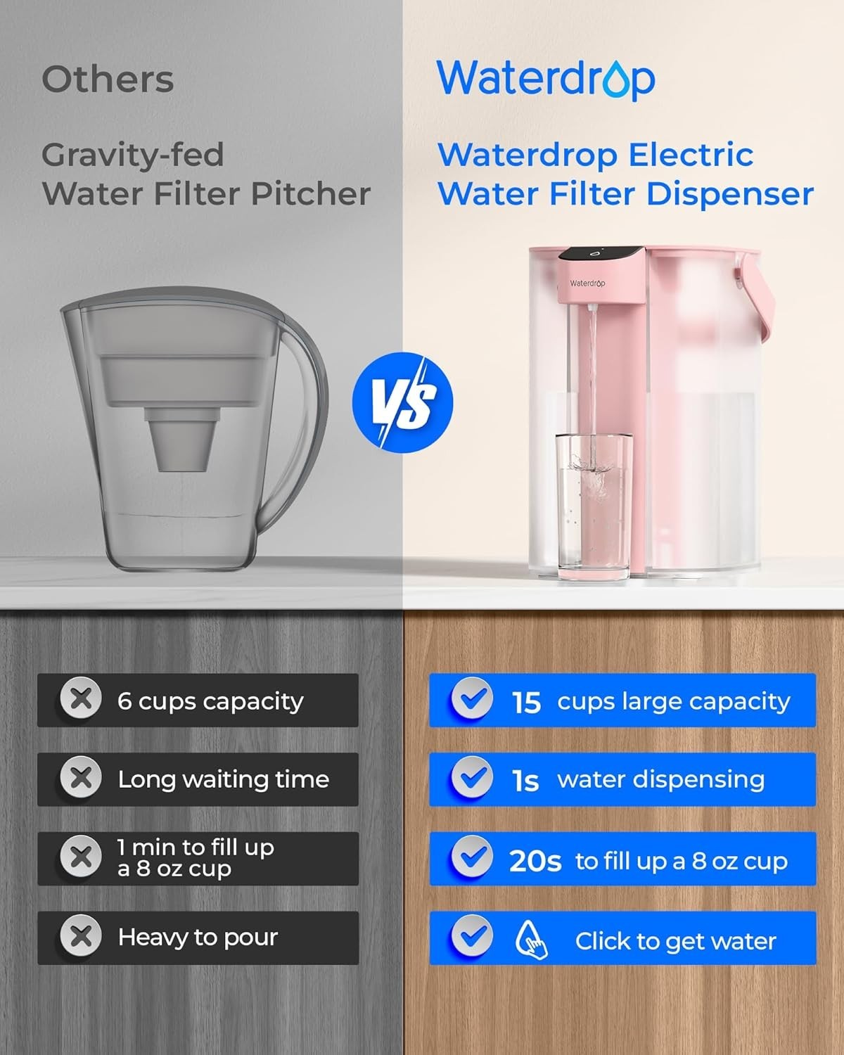 Waterdrop Electric Water Filter Pitcher, Instant 15-Cup Countertop System, Pink
