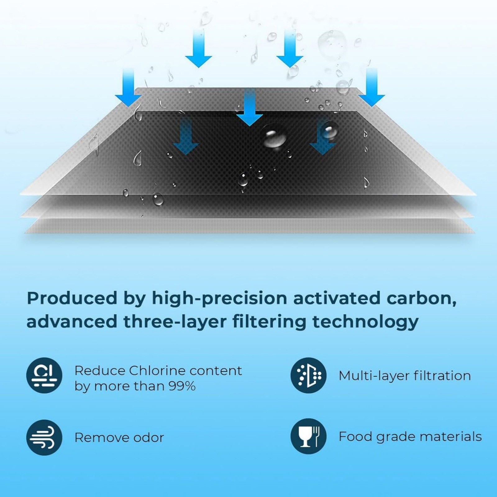 For GE XWFE Water Filter Refrigerator Replacement Without Chip Cysts Reduction
