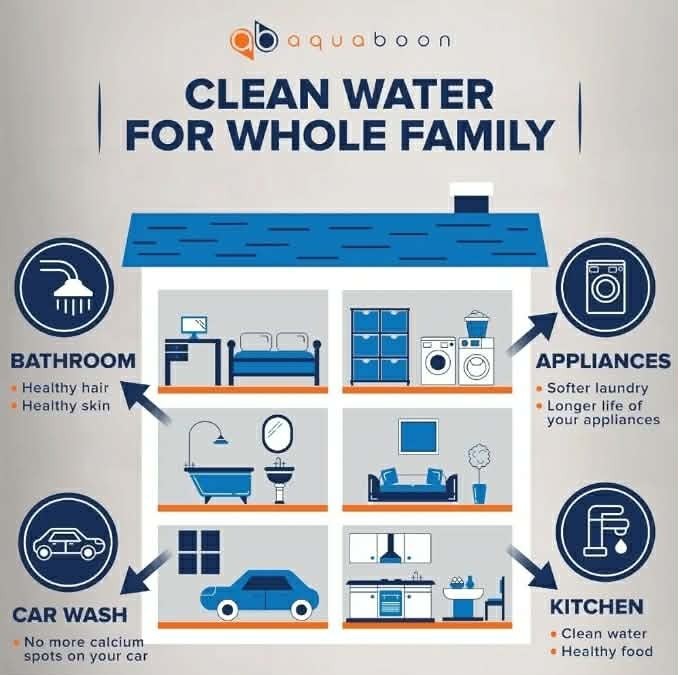 AquaBoon 3-Stage Whole House Water Filter System 20″x4.5″ Anti-Scale Carbon Filt