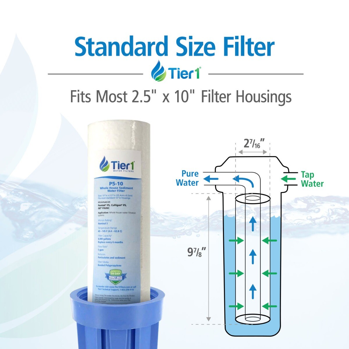 10 x 2.5 Inch 5 Micron Spun Wound Polypropylene Sediment Water Filter 2 Pack