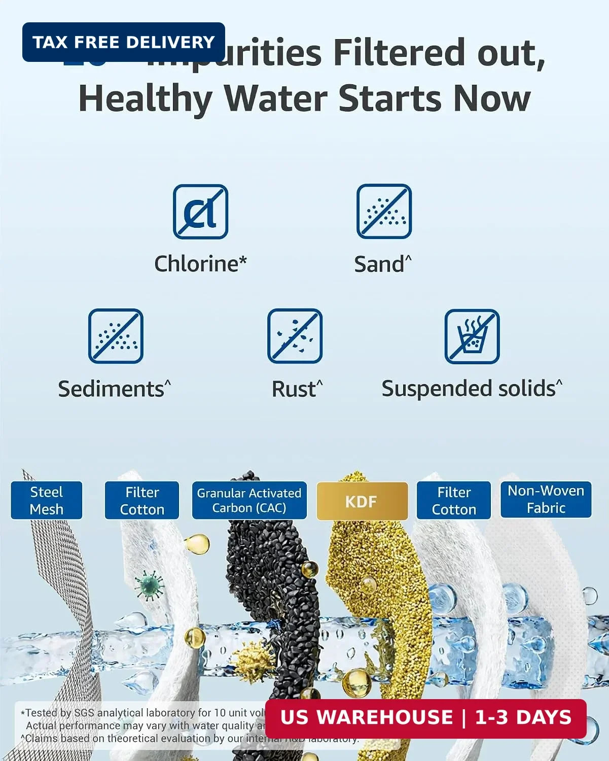 Waterspecialist RV Inline Water Filter, NSF Certified, Reduces Chlorine, Bad Tas