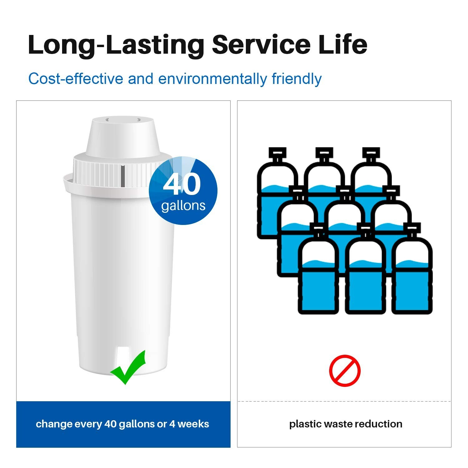 Replacement Brita Longlast Water Filter Pitcher for drinking water, 6PACK