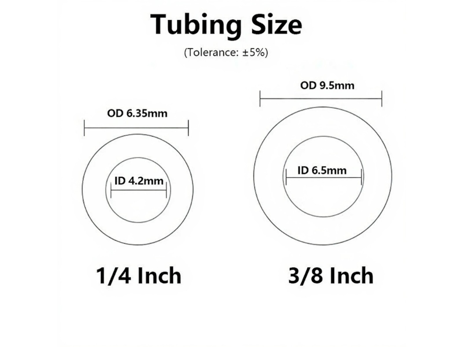 9FT – 30FT – 98FT 1/4 Inch O.D. RO Water Tubing, Pipe for Ro(Reverse Osmosis)