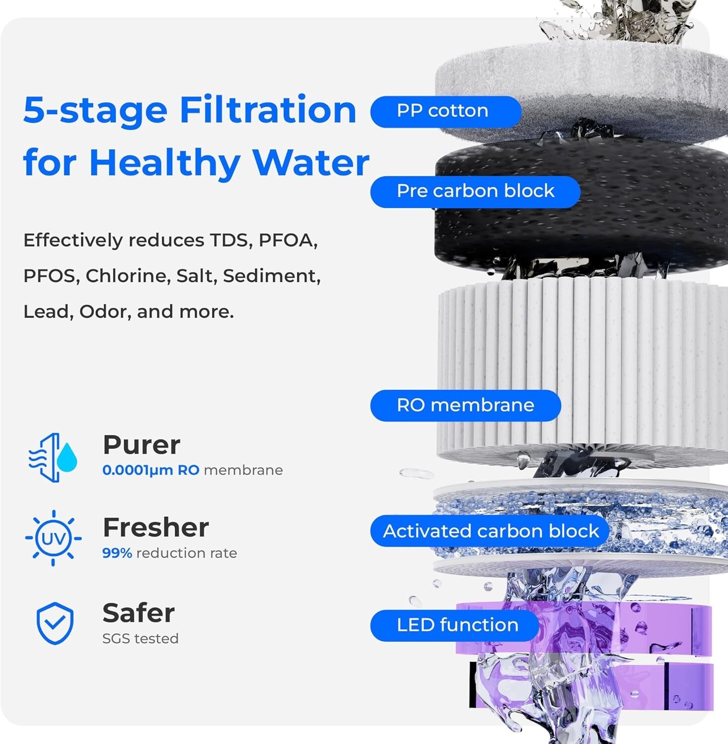 Waterdrop WD-A2 Countertop Reverse Osmosis System Hot and Cold RO System 5-Stage