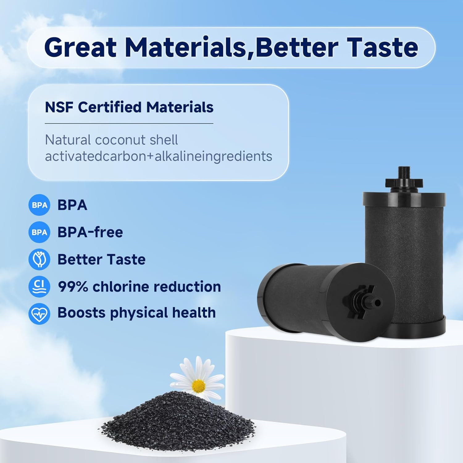 2387 Pro Black Filter, NSF/ANSI 42 Certified for Alexapure 2387 Pro Filter , 5,0