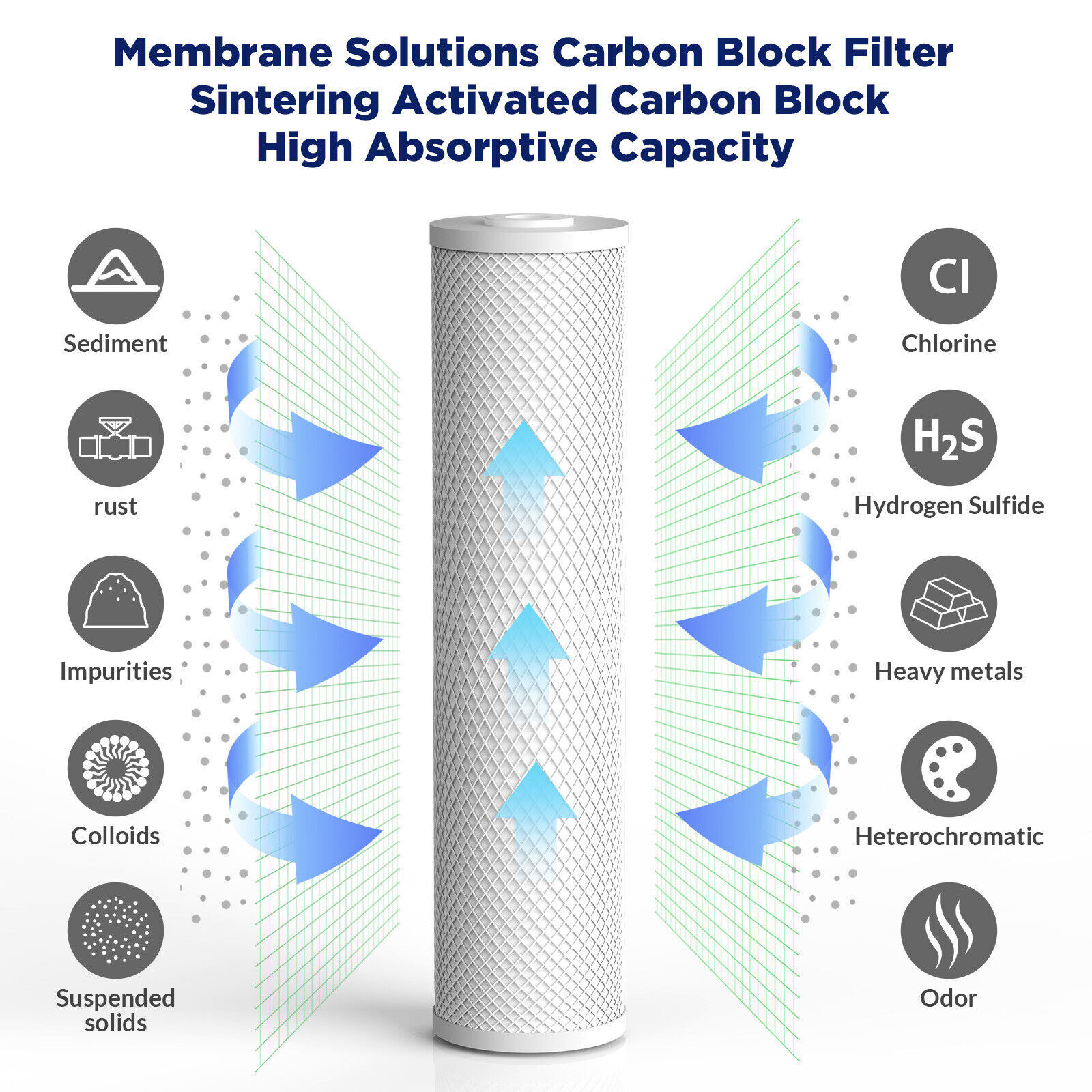 20″ x 4.5″ Big Blue Whole House Water Filter Housing Filtration System Cartridge