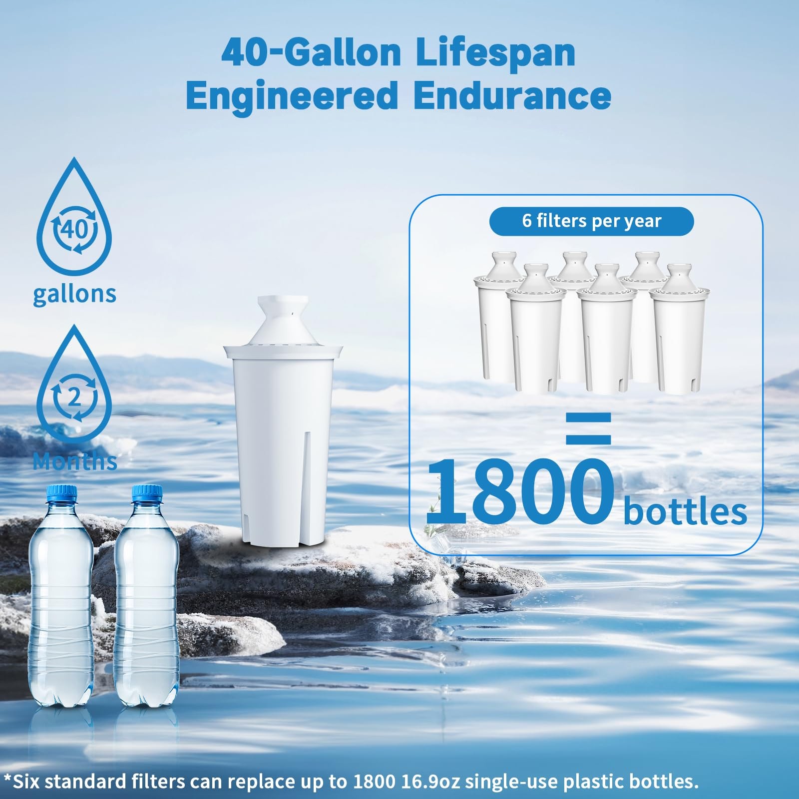 Water Filter Replacement 40 Gallon 6 Count NSF Certified BPAFree for Water Pitc
