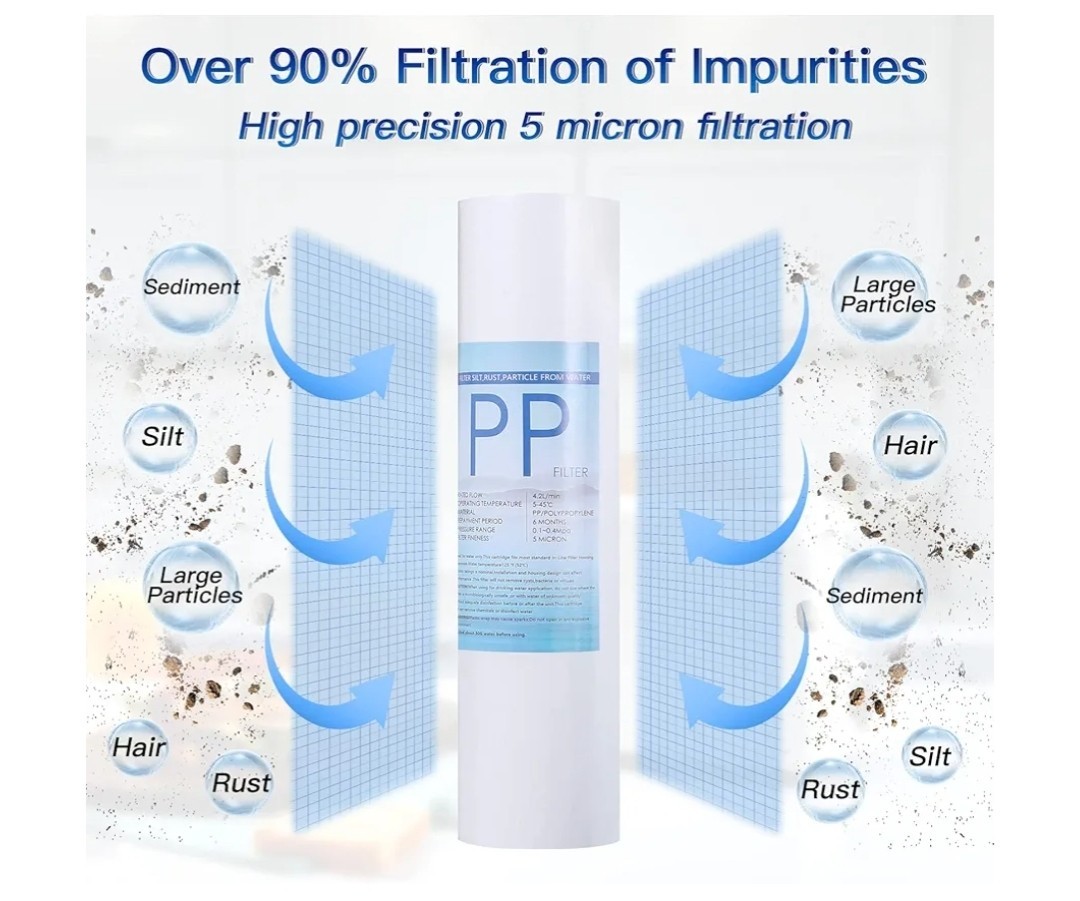 Water Filter Cartridge Replacement, 2xPP Cotton Filter 2.5″x10″ 5 Micron…