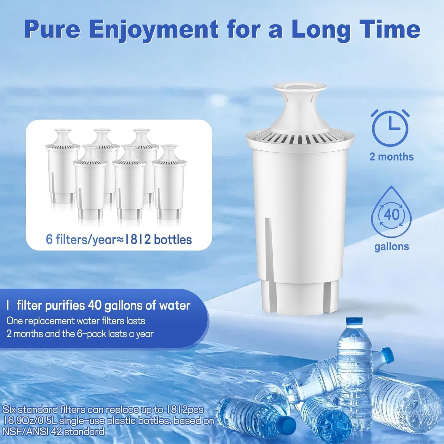 Affordable NSF Certified Pitcher Water Filter – Compatible with Multiple Brands