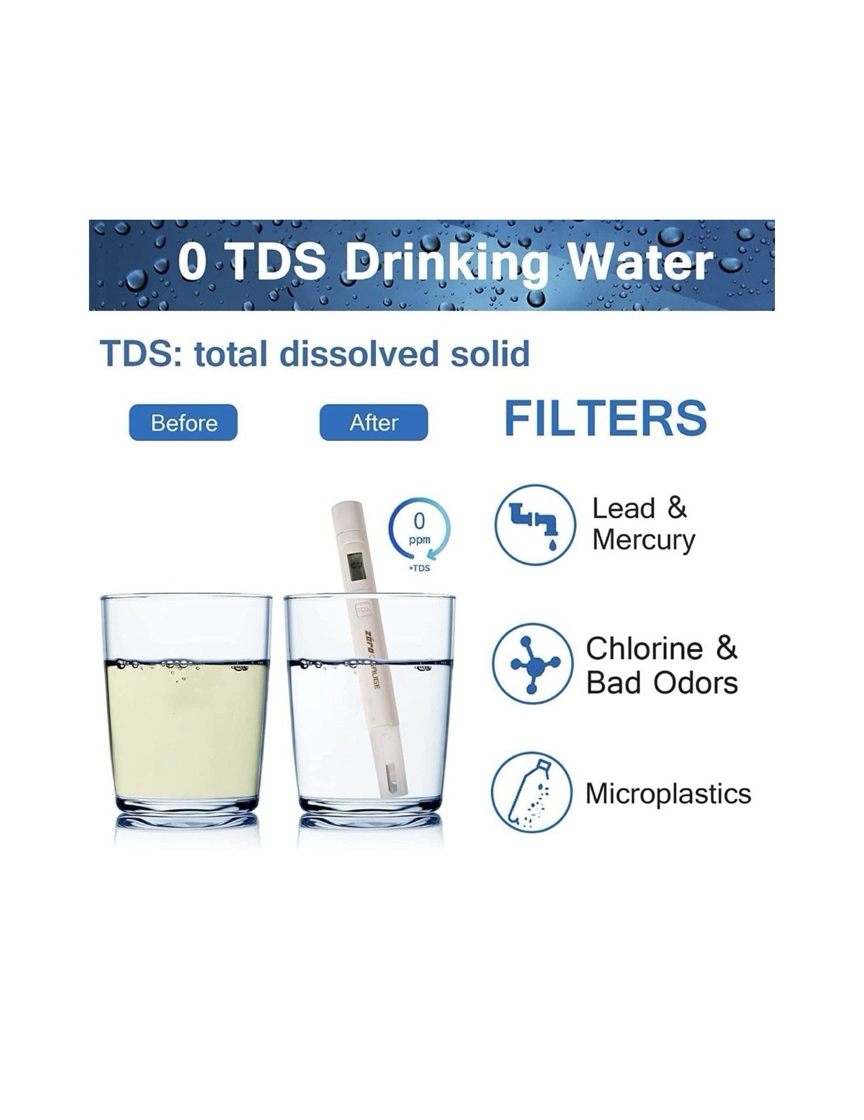 ZR-001, ZR-017, ZR-004 Replacement Water Filters for Pitchers and Dispensers