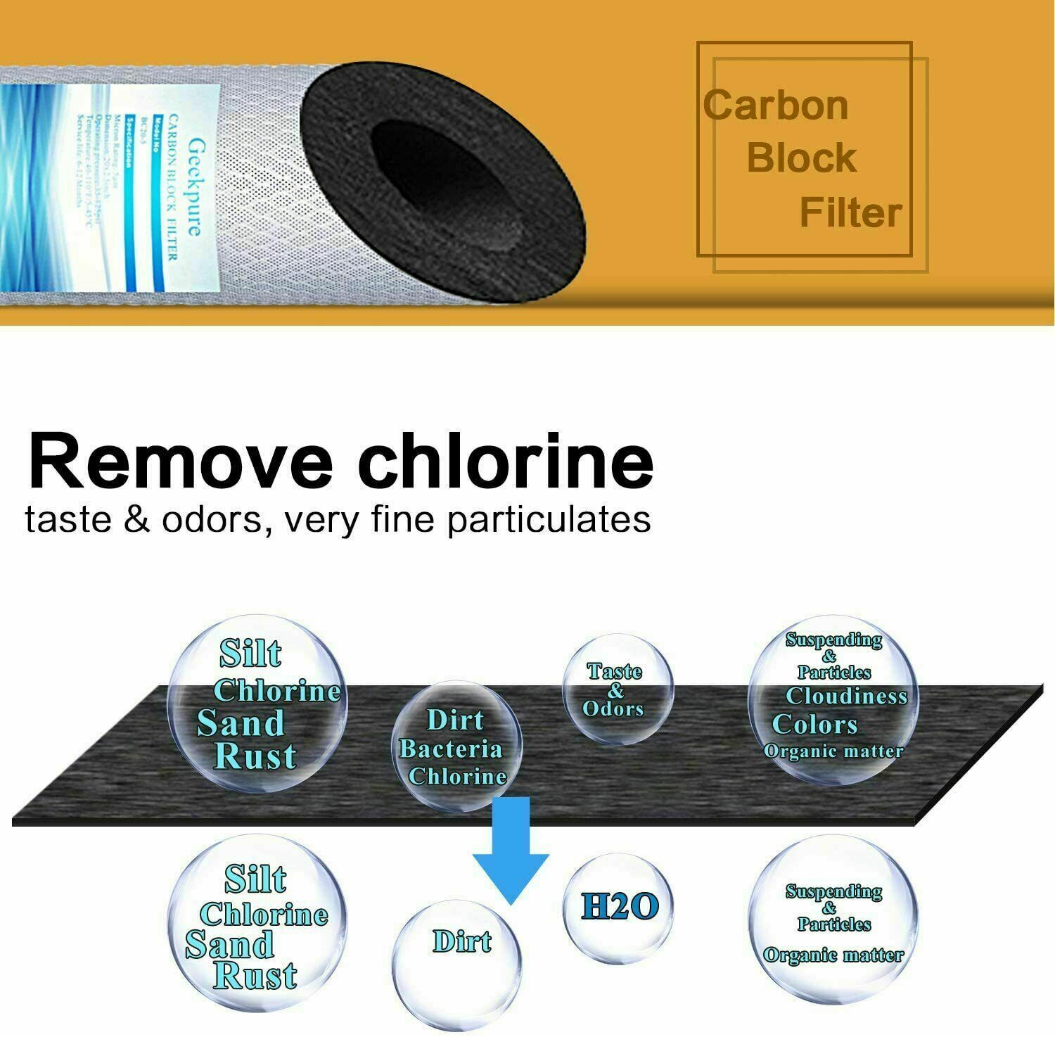 Geekpure Whole House PP Carbon Block Replacement Filters 5 Mic 4.5″ x 10″ Pack 4