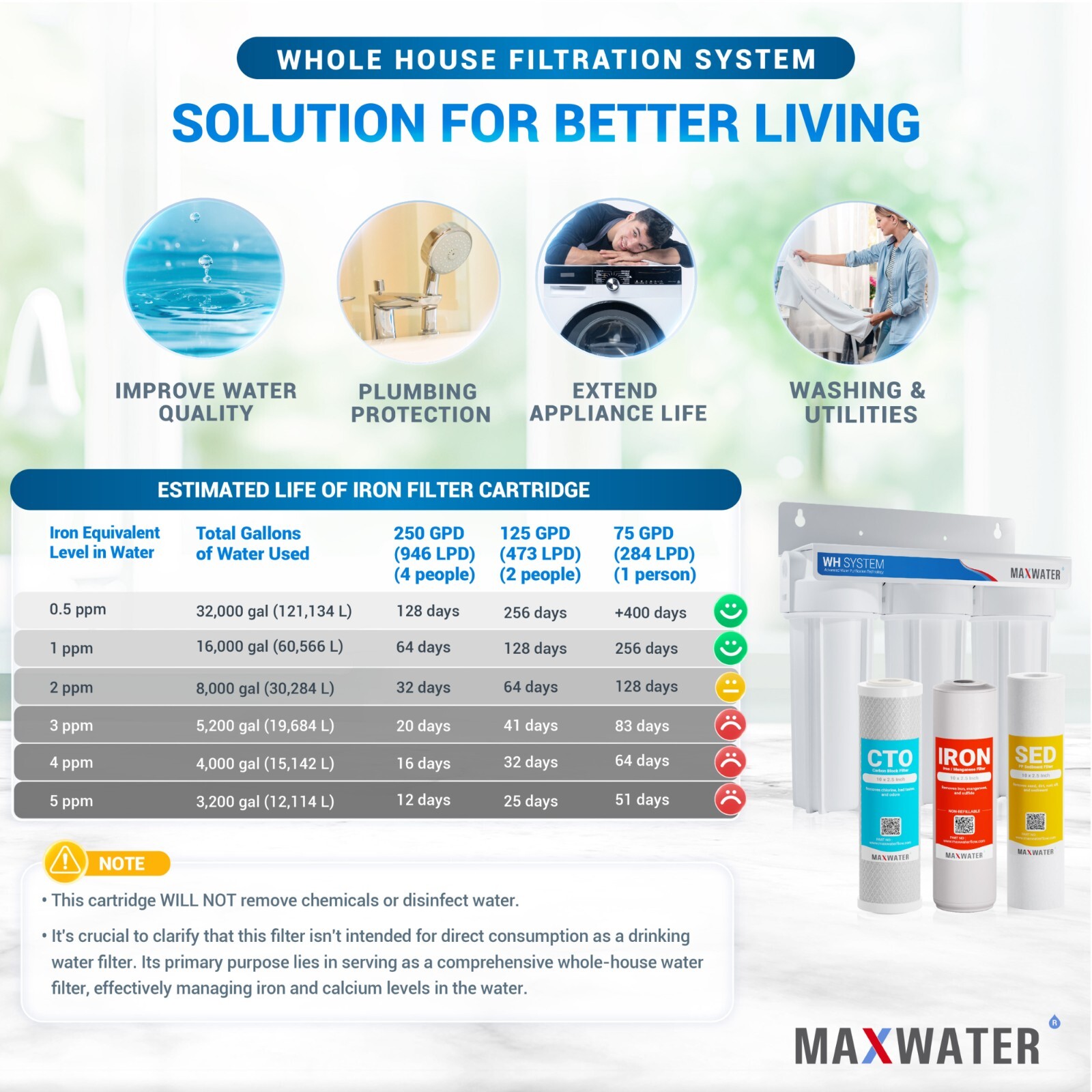 Max Water 3 Stages 10″x 2.5″ 3/4″ Port Whole House Iron Manganese Water Filter