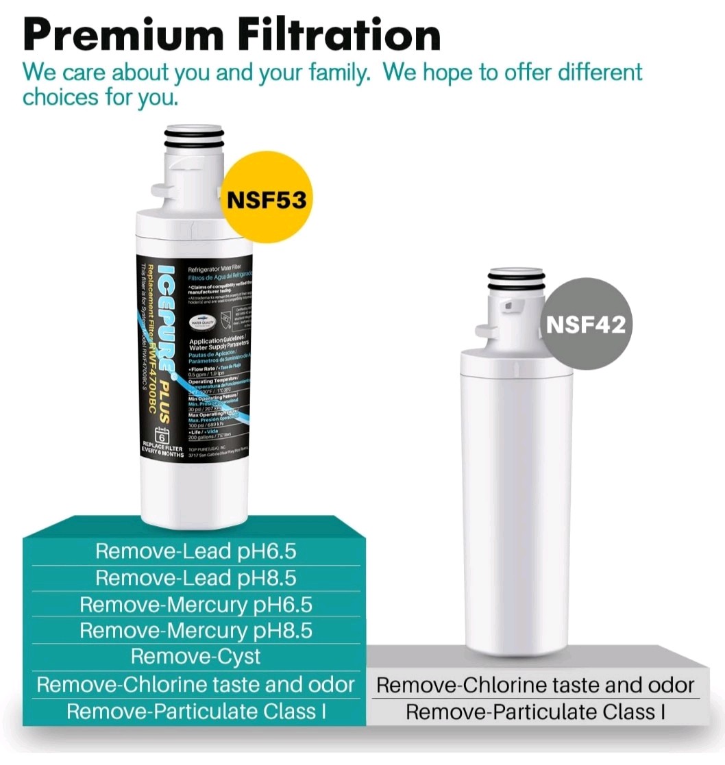 2x IcePure RWF4700BC Water Filter for Multiple Refrigerators- White