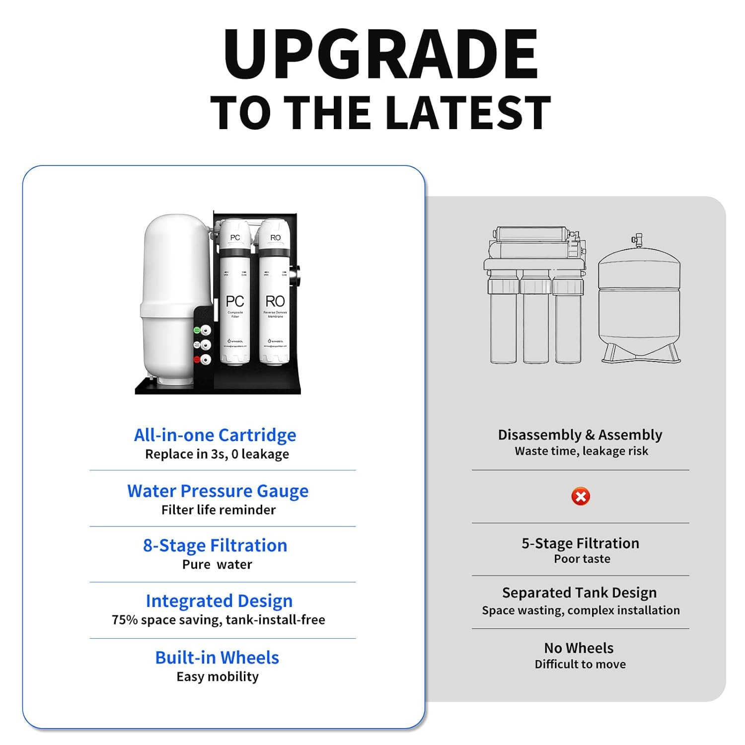 8-Stage Under Sink RO Water Filter System – NSF Certified, No Electricity Needed