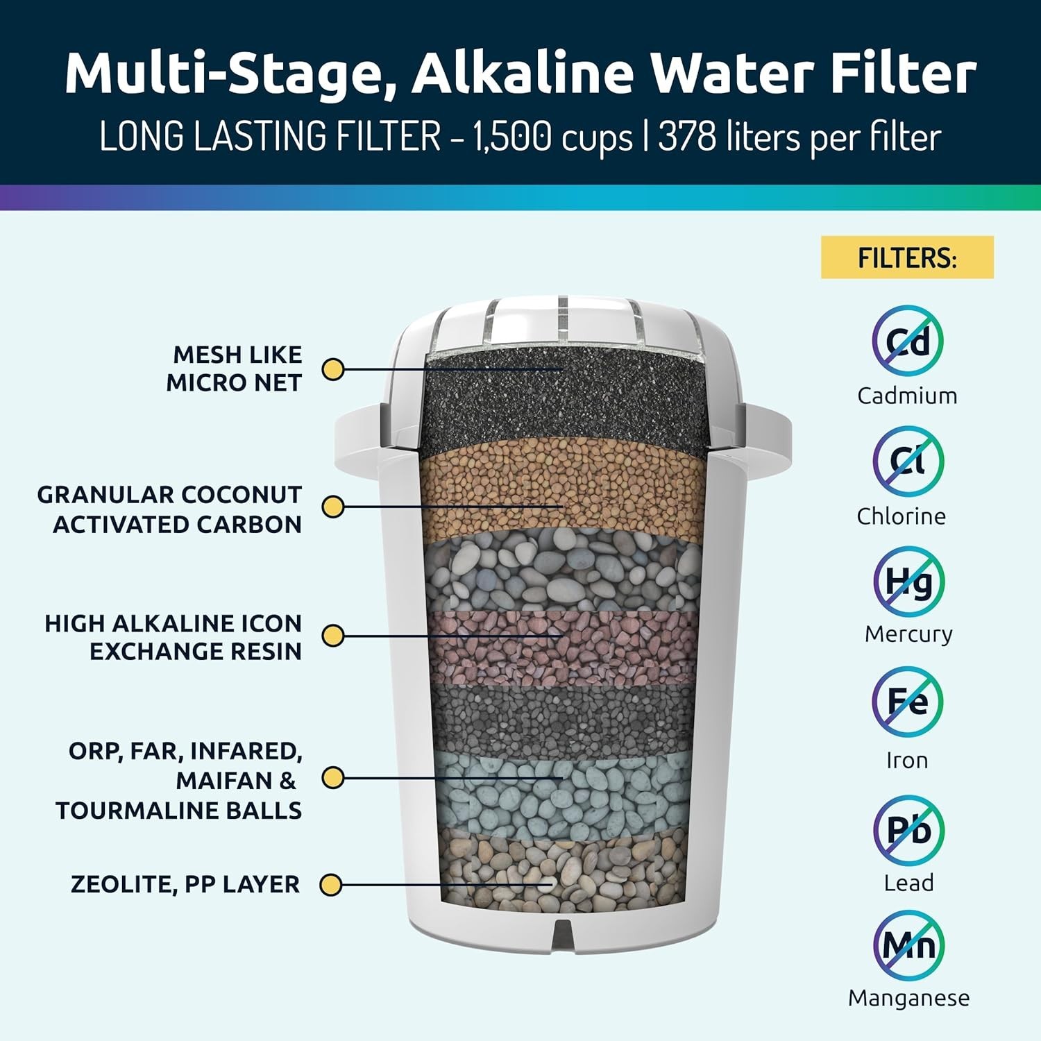 PH001 Alkaline Water Filter Replacement for Pitchers & Dispensers, BPA-Free, …