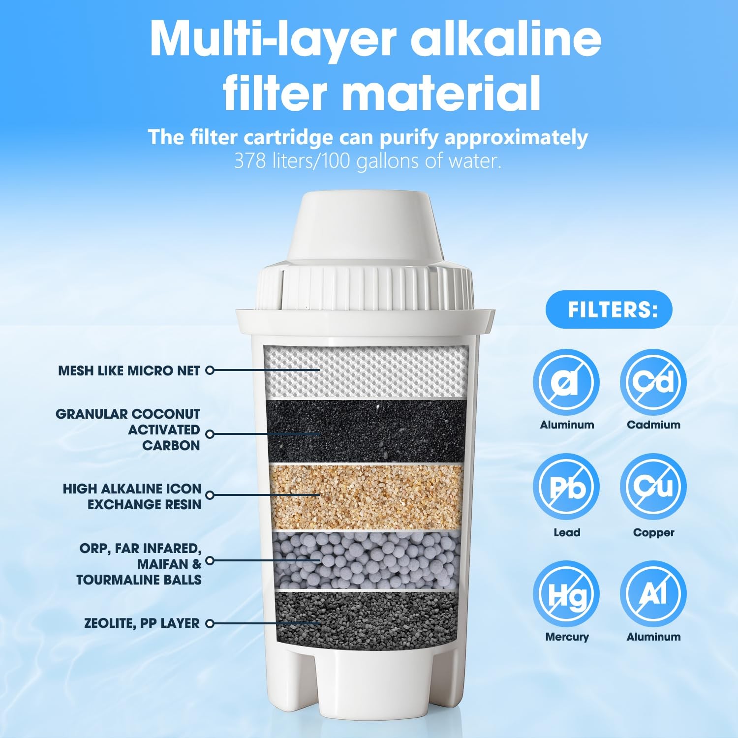 water filter dispenser Countertop water purifier System 2.1 Gallon Glass wate…