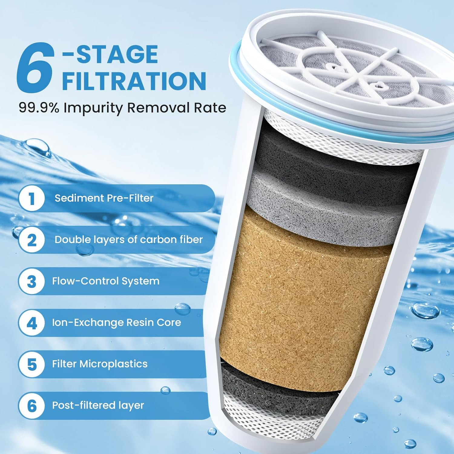0 TDS Water Filter for ZR-001 ZR-004 ZR-017 4-Pack 6-Stage Filtration
