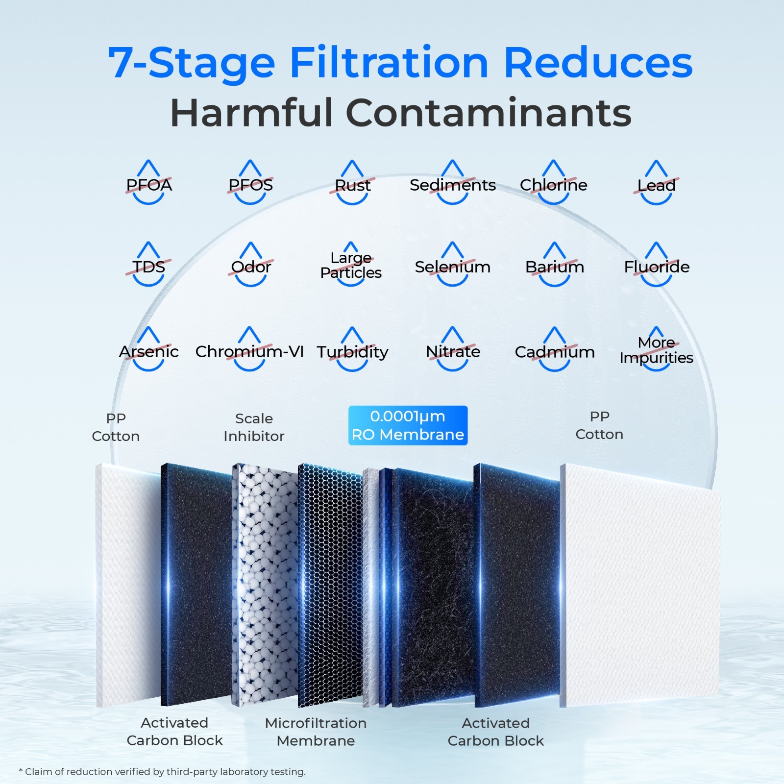 Waterdrop G2P600 Tankless Reverse Osmosis System,600 GPD -Certified Refurbished