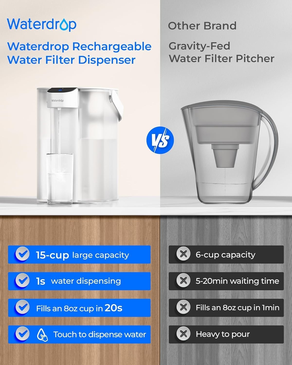 Waterdrop Rechargeable Water Filter Dispenser, 200-Gallon Water Pitcher (1+1pc)