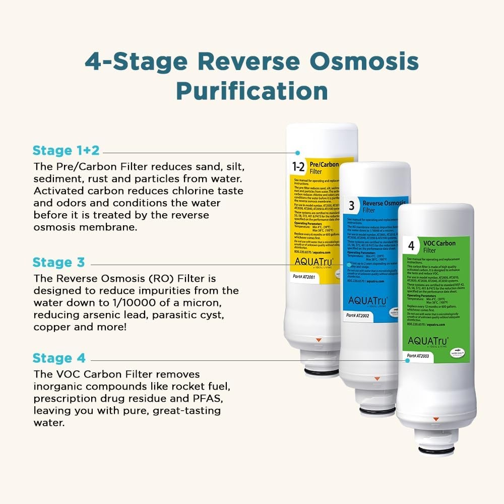AquaTru One-Year Classic Filter Combo Pack – Includes 1 Pre/Carbon Filter Stages