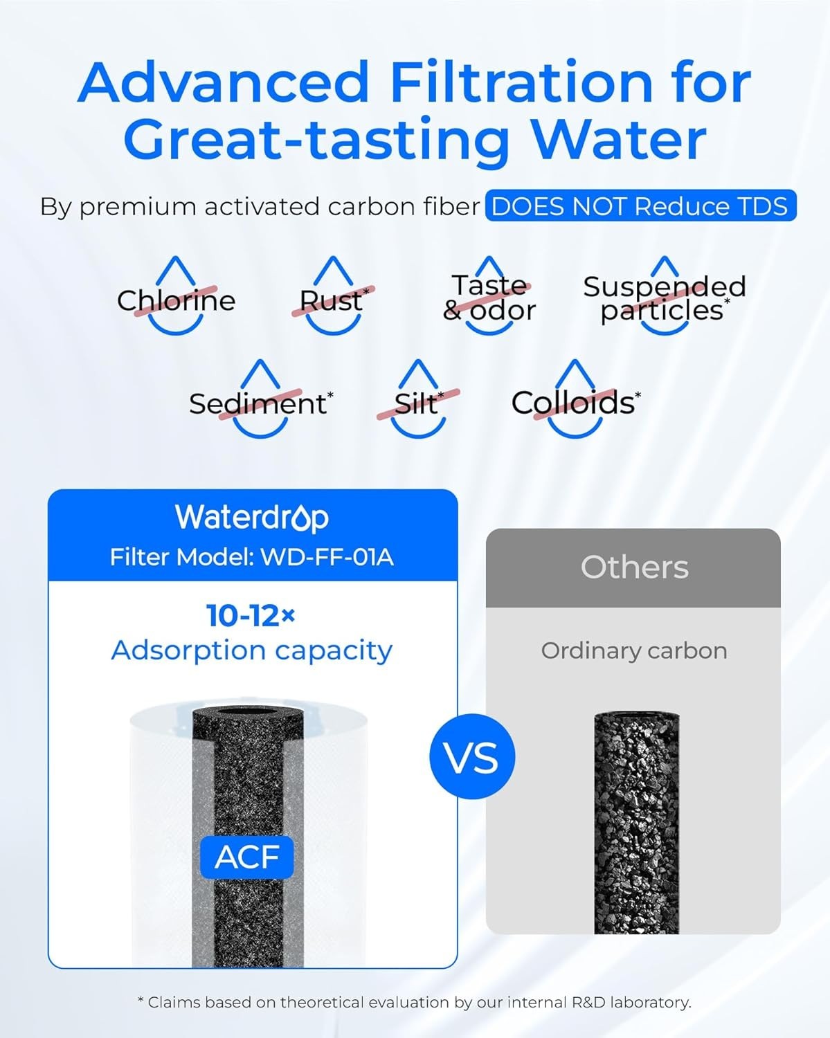 Water Filter for Kitchen Sink NSF Certified Reduces Chlorine Lead Free Material