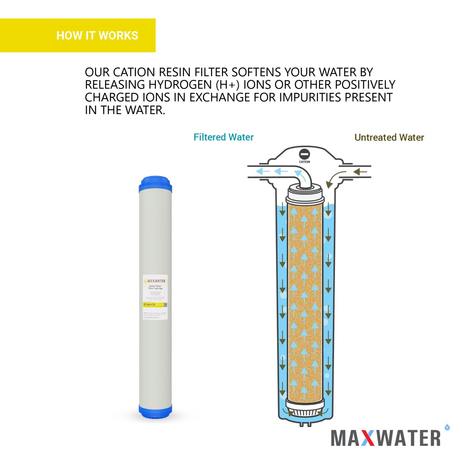 Max Water Whole House Water Filter Set 20″ x 2.5″ Cation, GAC, Sediment