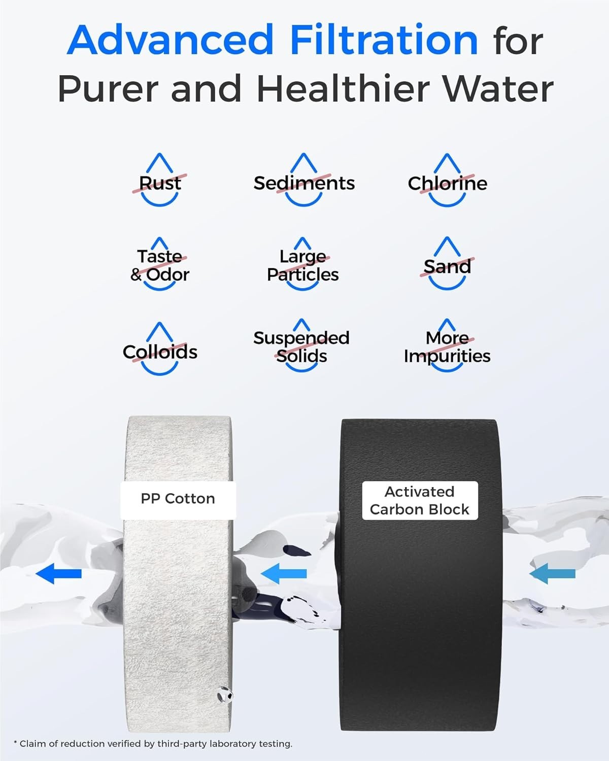 Waterdrop WD-G2-W WD-G2-B Replacement Filter, Pack of 1 WD-G2CF and 1 WD-G2MRO