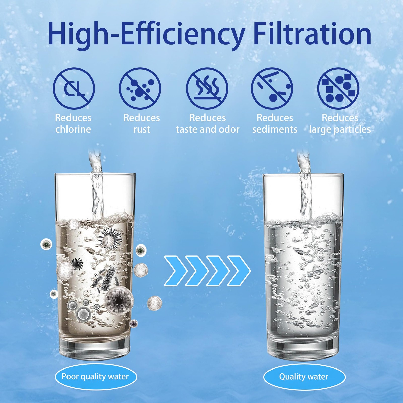 Berkey BB9-2 & PF-2 Gravity Water Filter Replacement Combo Pack
