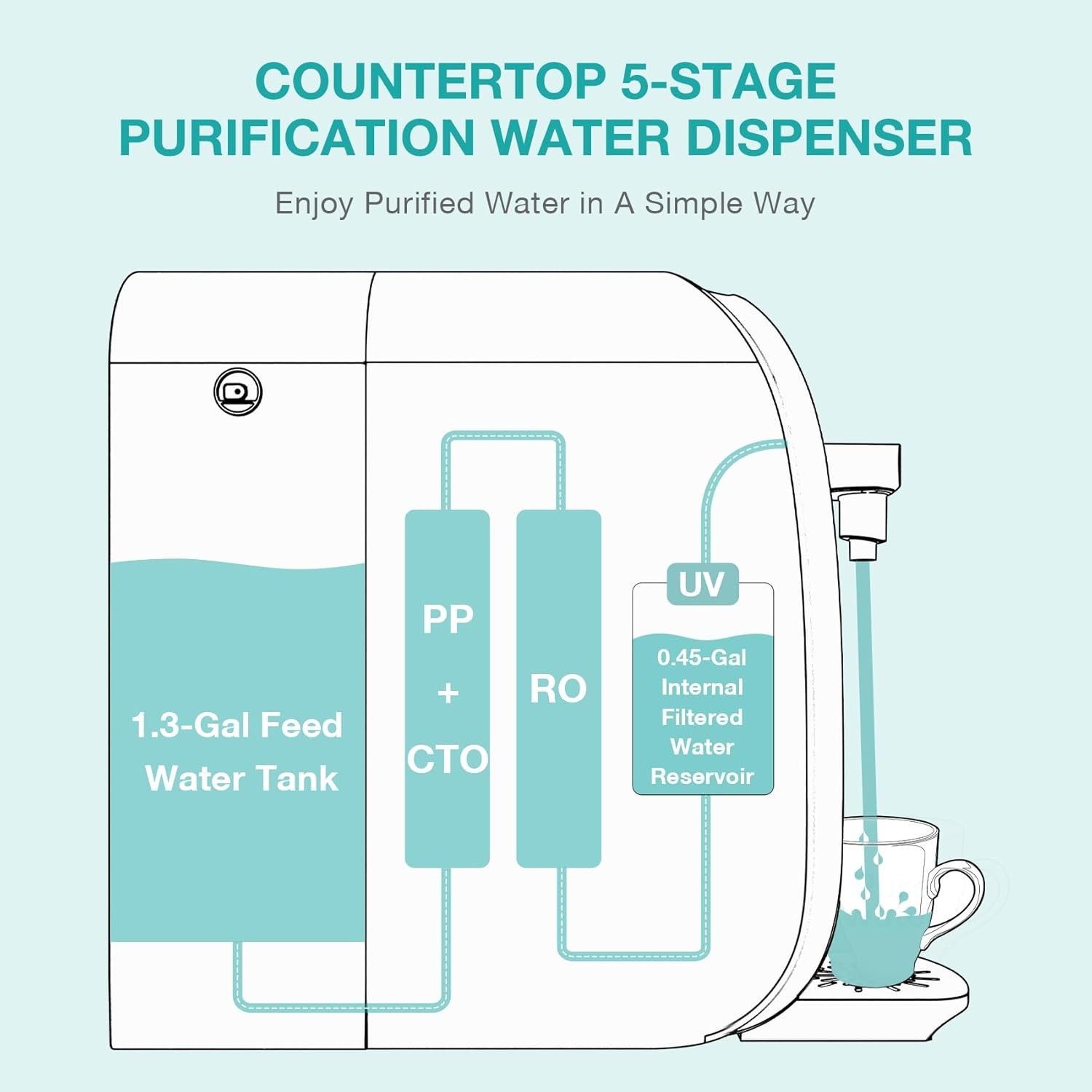 SimPure Y7P-BW Countertop RO Filter – NSF/ANSI 58, UV, 4:1 Ratio