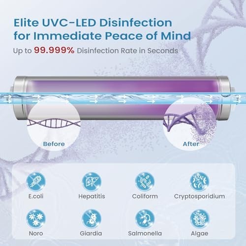 LED UV Water Purifier – Under Sink UV Water Filter, 99.999% Bacteria Reduction,